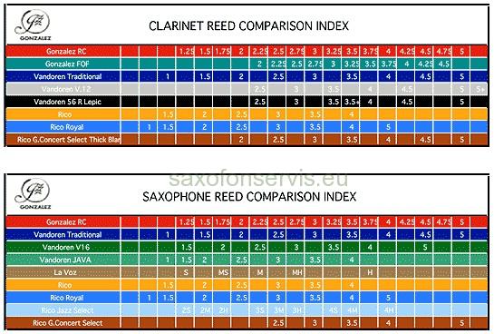GONZALEZ  Classic 2,0   1ks