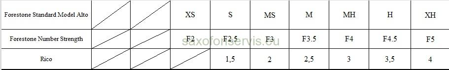 FORESTONE F2 (XS)