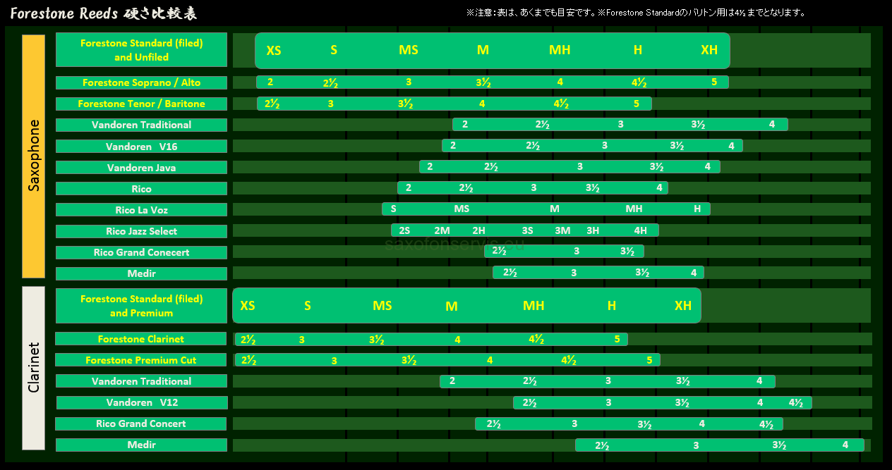 FORESTONE F2 (XS)