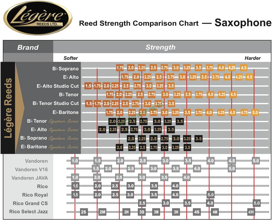 Légére Classic 2,25 - tenor Sax Syntetic