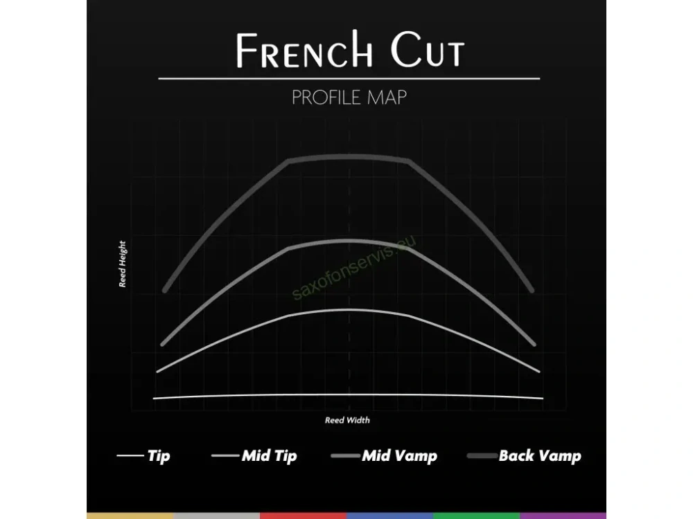 Legere FRENCH CUT Alt sax 2,75