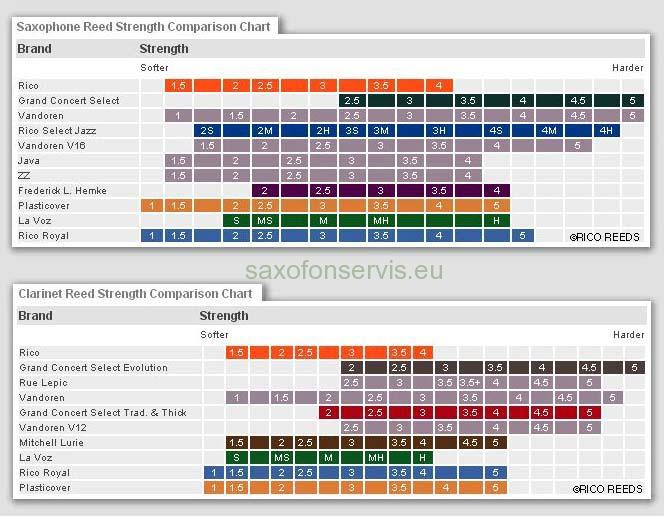 RICO ROYAL 1,0 Tenor 10ks